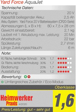 Yardforce-AquaJet_HWP420Kasten1a